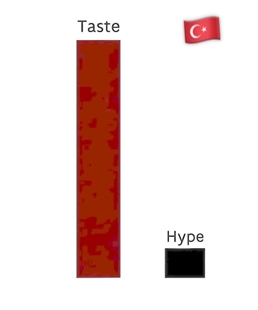 Also, was denkst du ist nicht übertrieben, aber was schmeckst im Geschmack des türkischen Abendessens?