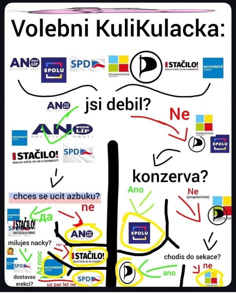 Wahlrechner