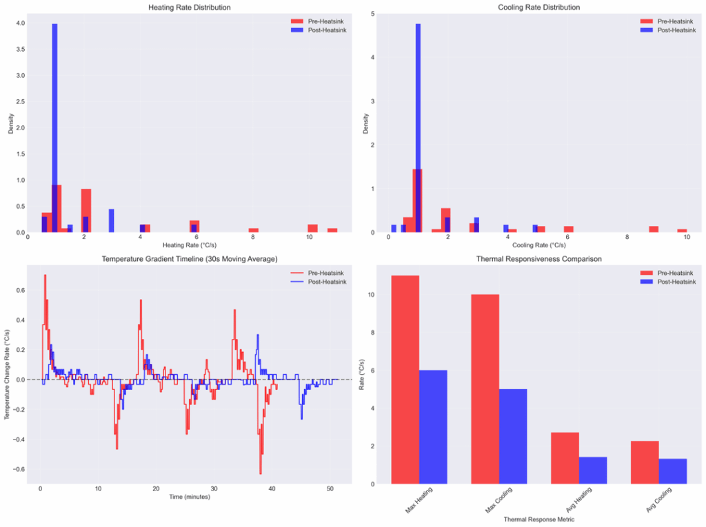 [OC] Statistische Analyse der Wärmeleistung der SSD