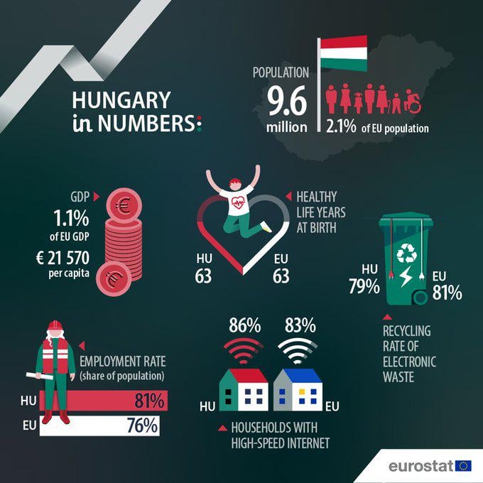 Heute ist Ungarns State Foundation Day