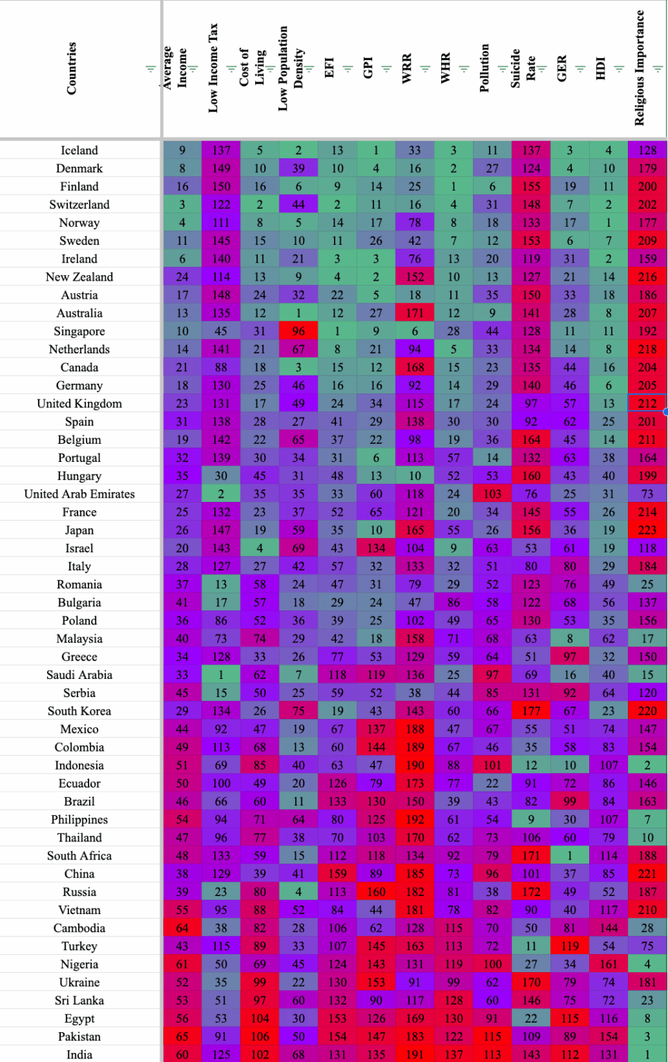 [OC] Gesamtranking für über 51 Länder