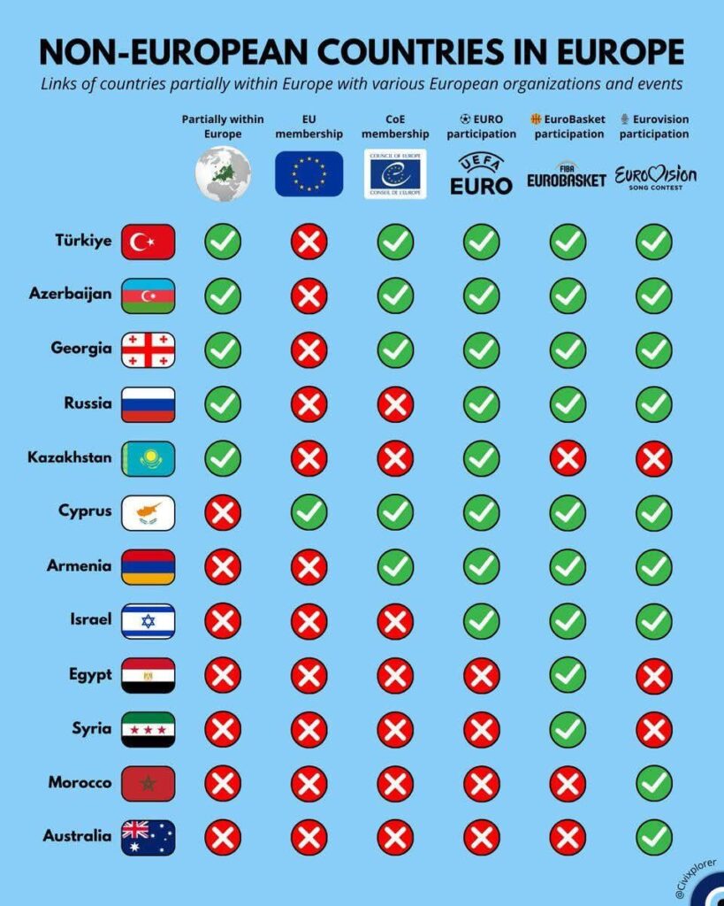 Nichteuropäische Länder in Europa