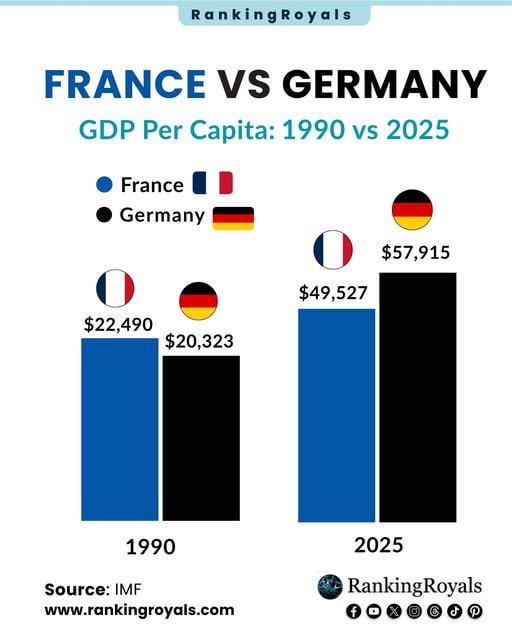 Frankreich oder Deutschland geht es wirtschaftlich besser?