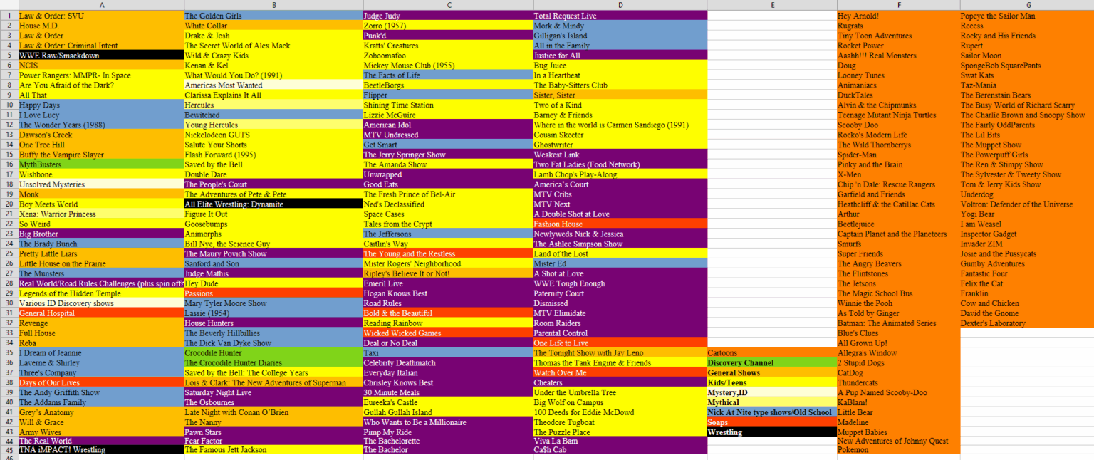 [OC] Jede TV -Show und Cartoon, die ich jemals in Libre Office -Tabelle gesehen habe, eingestuft und farbcodiert hat