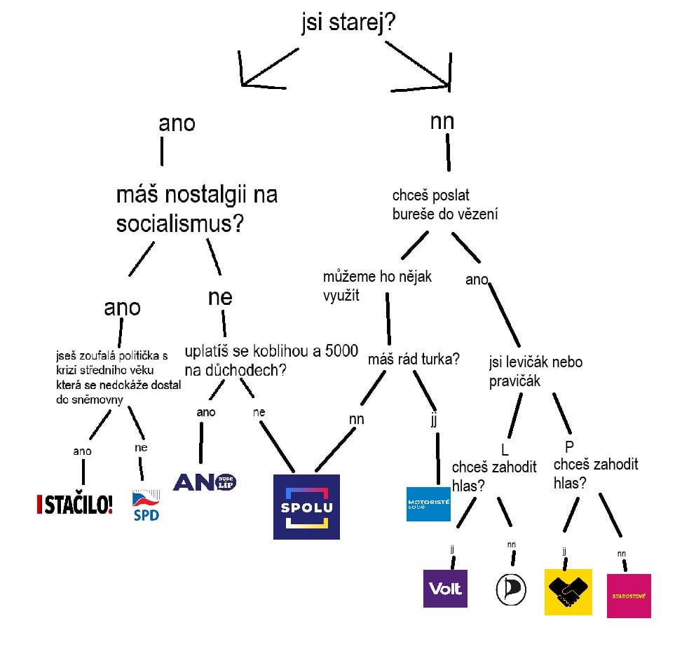 Schneller politischer Kompass für Fraps