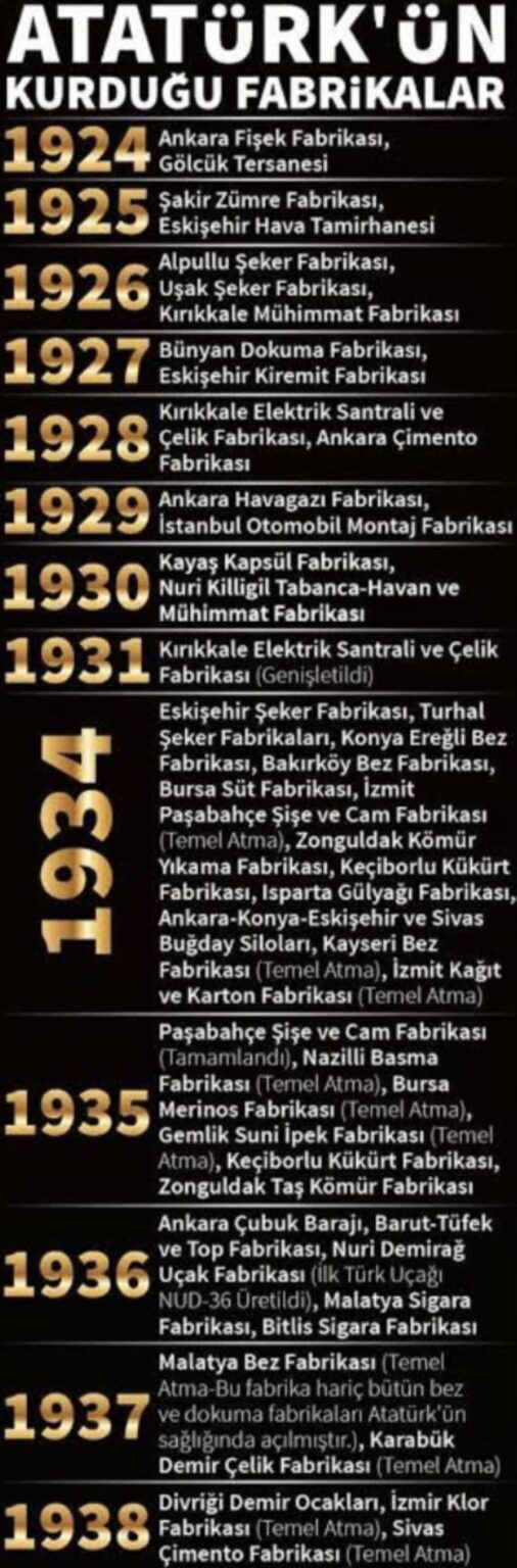 🏭 Fabriken, die von Mustafa Kemal Atratürk festgelegt wurden