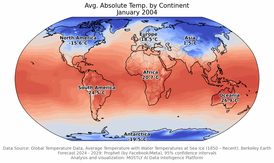 [OC] Vorhersage globaler Temperaturen mit KI und Prophet