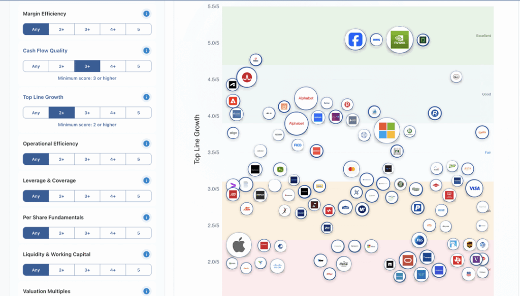 Beobachten Sie, wie Unternehmen wie Creme steigen: Interactive Financial Screener, bei dem Qualität buchstäblich nach oben schwebt [OC]