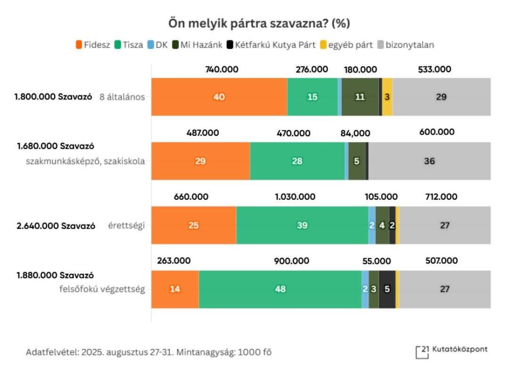 Dicke Haut: Laut den 21 Forschungszentren werden mehr als eine Million Stimmen von den nicht eindringlichen kleinen Parteien in den Müll gehen Dicke Haut: Laut den 21 Forschungszentren werden mehr als eine Million Stimmen von den nicht eindringlichen kleinen Parteien in den Müll gehen