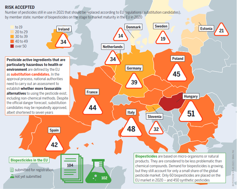 Liste der Pestizide, die im Jahr 2021 noch verwendet wurden, die gemäß der EU ersetzt werden sollten