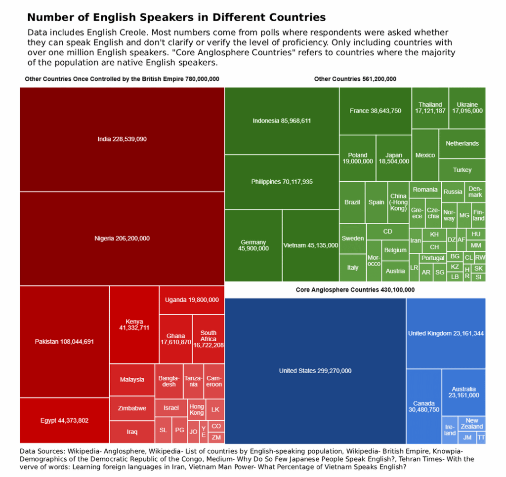 Anzahl der englischen Sprecher in verschiedenen Ländern [oc]
