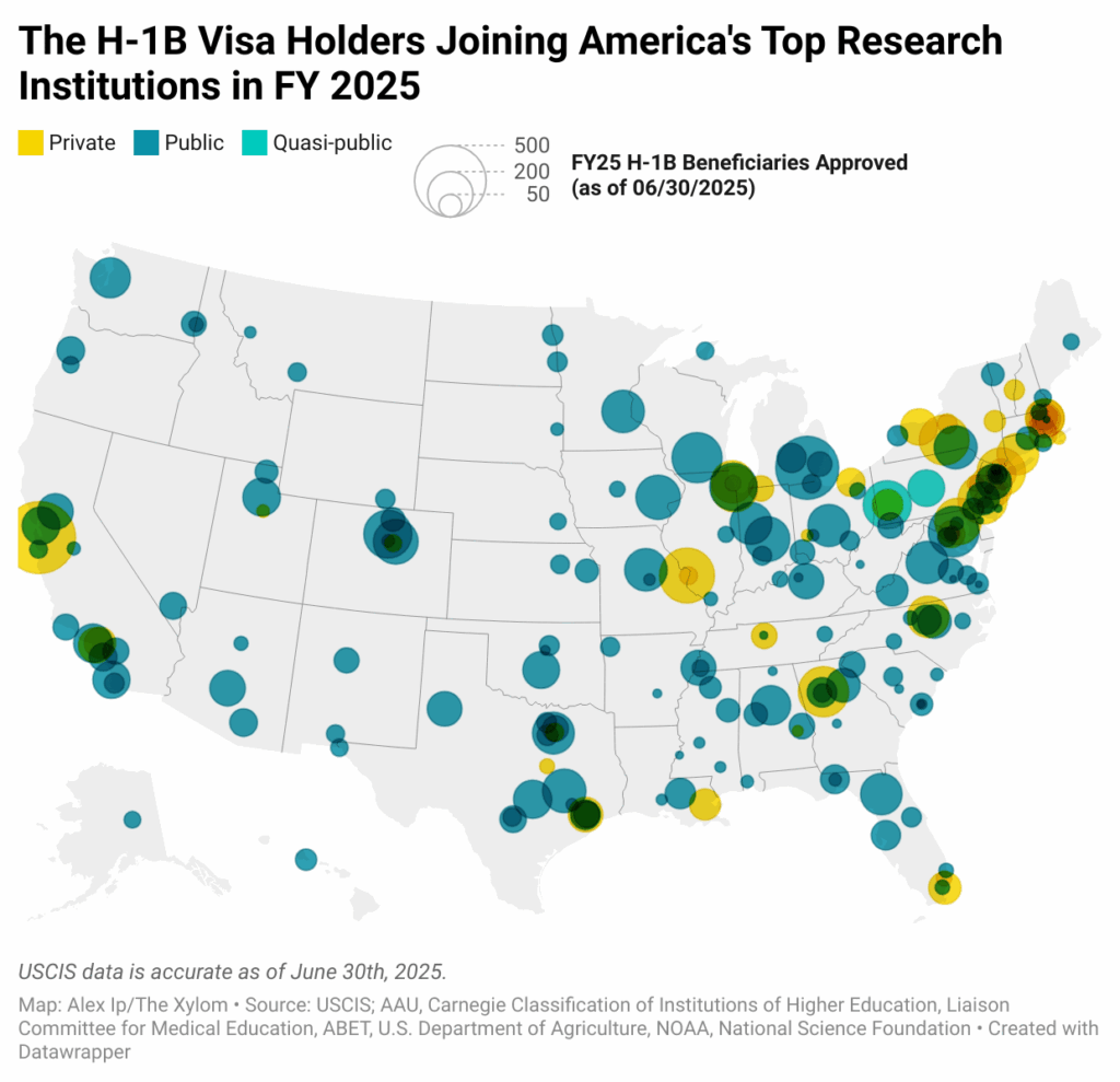 [OC] Die H-1B-Visa-Inhaber, die Amerikas Top-Forschungsinstitus im Geschäftsjahr 2025 anschließen