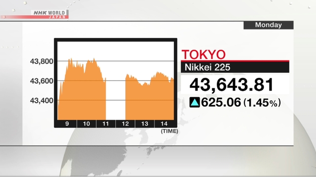 Nikkei 225 Sprünge nach Japan PM Ishiba sagt, er werde aufhören