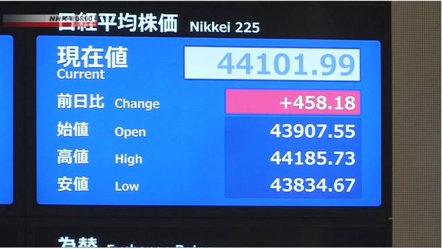 Nikkei 225 trifft Rekordintraday hoch, endet aber niedriger