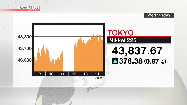 Der Nikkei 225 -Aktienindex von Tokio schließt sich mit Rekordhoch