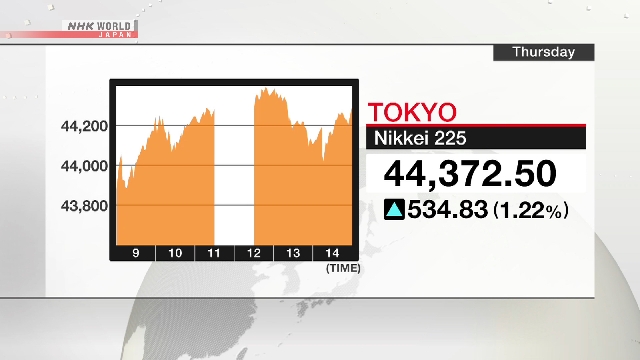 Nikkei 225 Treffer Rekordschließung High und über 44.000 Marke