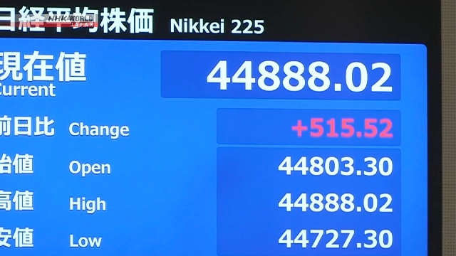 Nikkei 225, Wall Street hat die Hoffnungen der Fed -Rate gekürzt