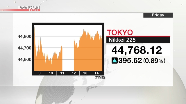 Nikkei 225 trifft einen weiteren Rekord in der Hoffnung, dass die US -Ratensenkung gekürzt wird