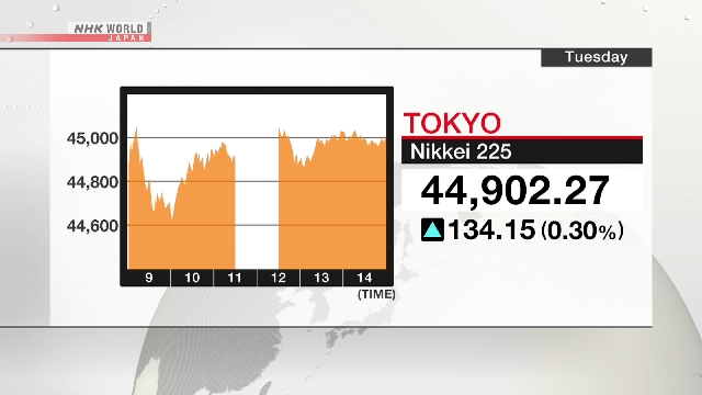 Nikkei 225 schließt am 4. Handelstag mit Rekordhoch