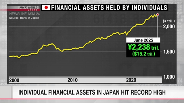 Individuelle finanzielle Vermögenswerte in Japan haben Rekordhöhe hoch