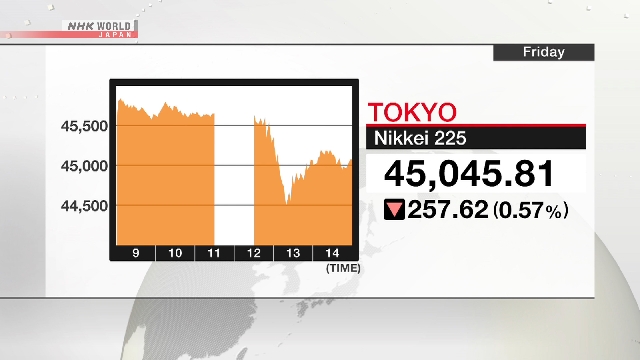 Nikkei 225 Folien aus dem Intraday -Rekord zur BoJ -Entscheidung