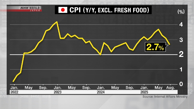Japans Verbraucherinflation verlangsamt sich