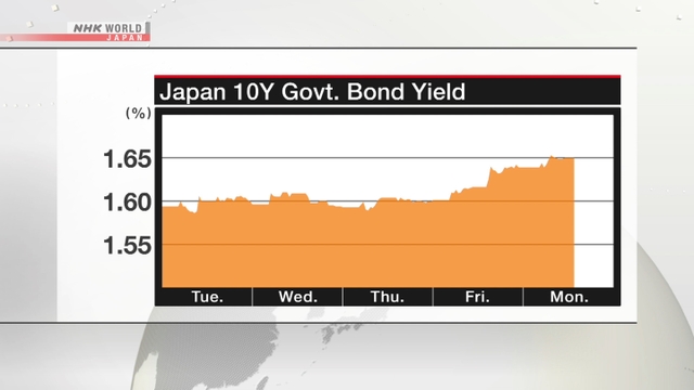 Japan Bond Rendite erreicht 17-Jahres-Spekulationen von BOJ-Zinserhöhungen 17 Jahre hoch