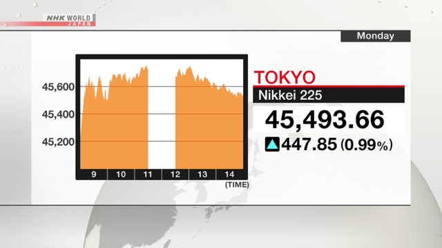 Nikkei 225 Index beginnt die Woche mit einem weiteren Rekordhoch