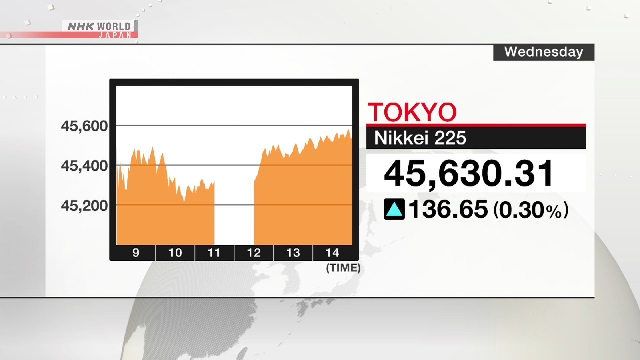 Nikkei 225 setzt ein weiteres Allzeithoch