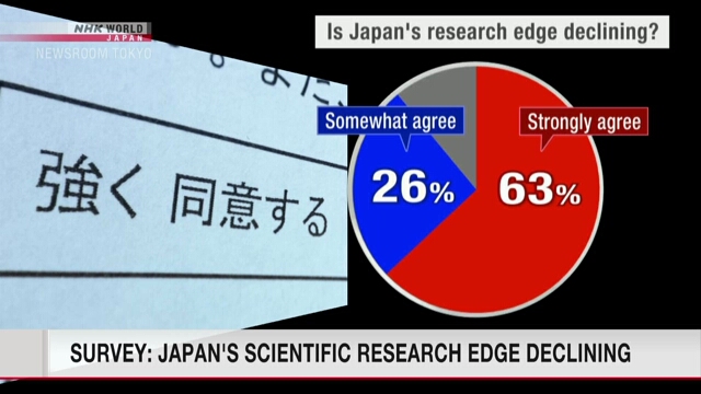 NHK -Umfrage: Die meisten Forscher verzeichnen den Rückgang der wissenschaftlichen Forschungsfähigkeit in Japan