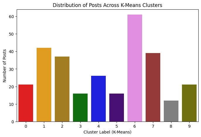 Ich analysierte 291 von Reddits Top -NSFW -Audios von Reddit. Hier sind die Daten zum Verlangen.