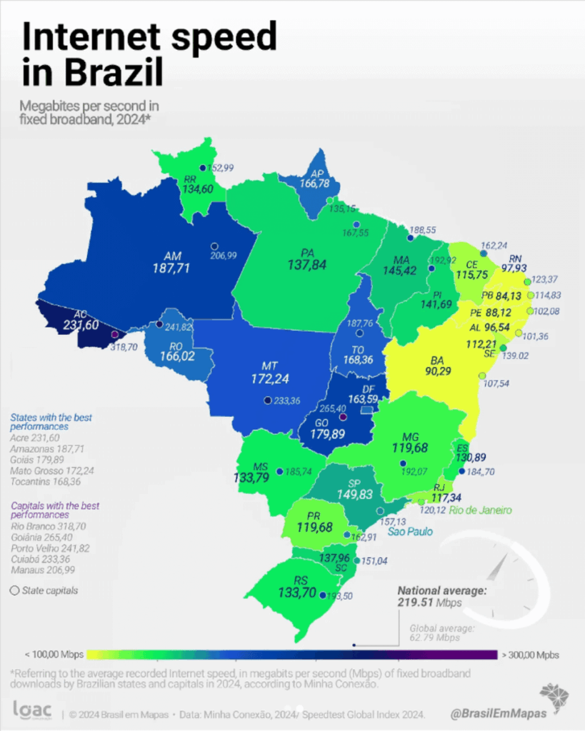 Durchschnittliche Internetgeschwindigkeit in Brasilien und % der Bevölkerung mit Internetzugang (2024)