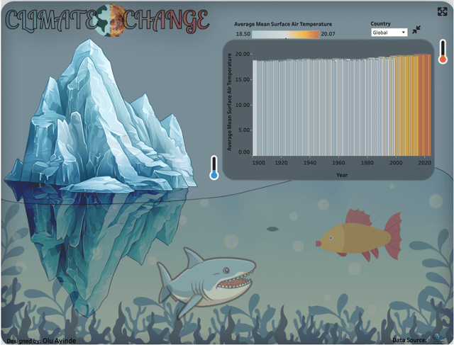 [OC] Eine Visualisierung, die die Änderungen an der durchschnittlichen mittleren Oberflächenlufttemperatur weltweit zeigt (1901 - 2022)