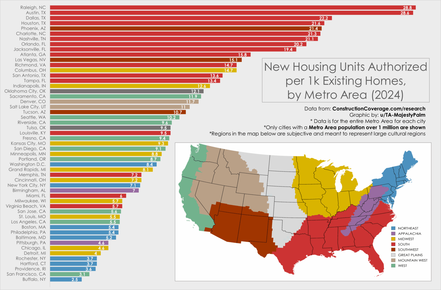 [OC] US -Städte bauen den neuen Wohnraum (2024)