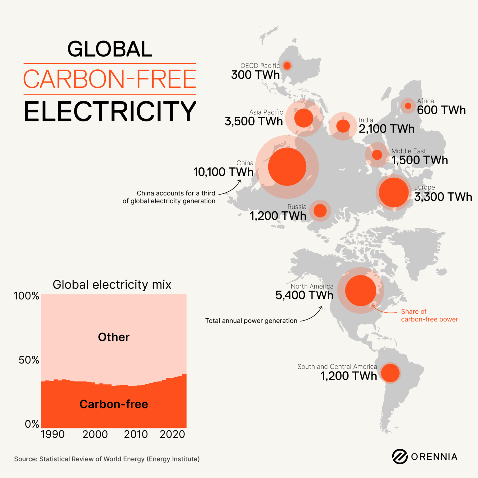 Globaler kohlenstofffreier Strom [OC]