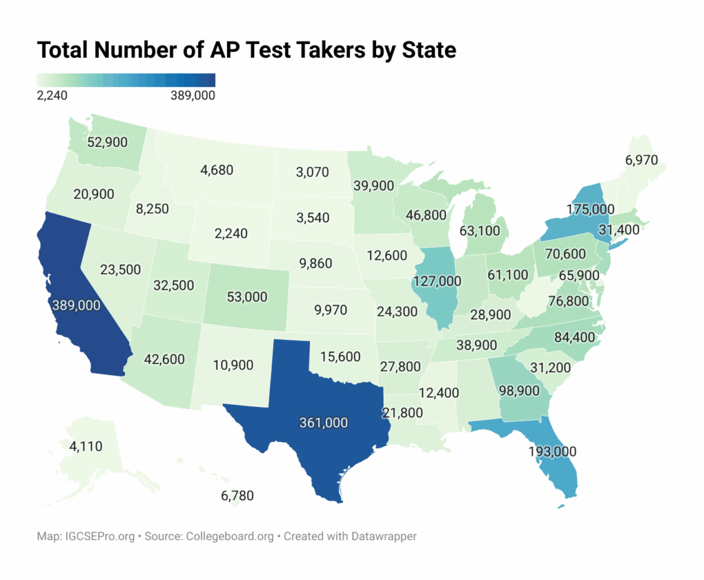 AP -Testteilnehmer nach Staat
