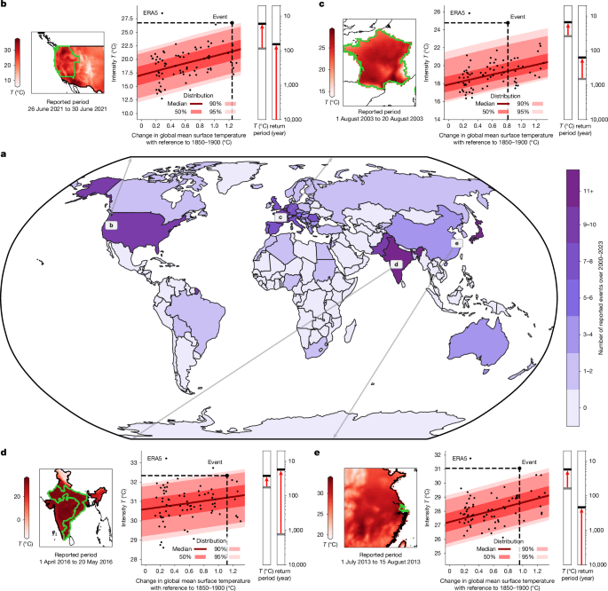 Systematische Zuordnung von Wärmewellen zu den Emissionen von Kohlenstoff Majors