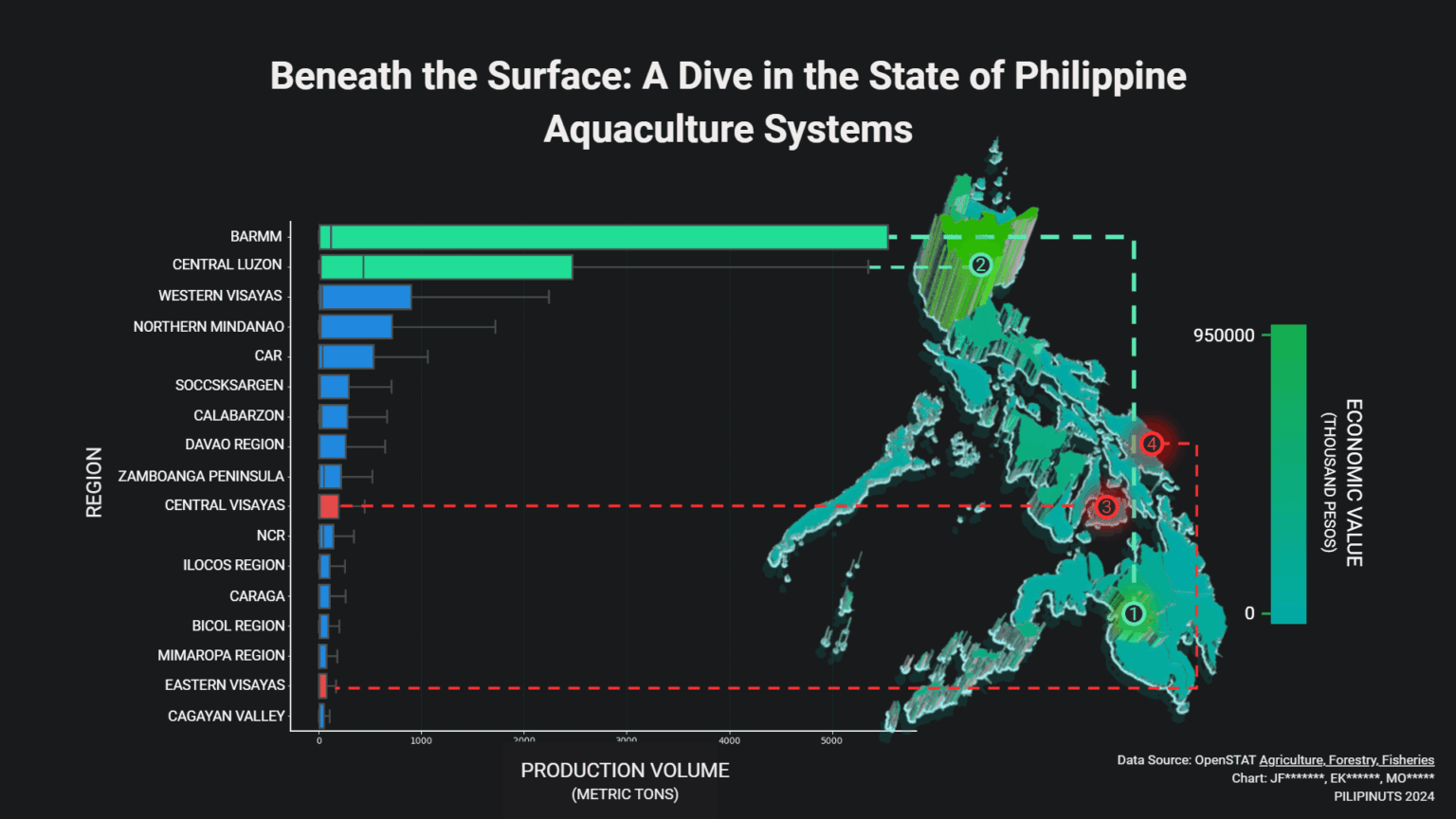 [OC] Ungleichheit des wirtschaftlichen Wertes und Produktionsvolumens zwischen Regionen auf den Philippinen