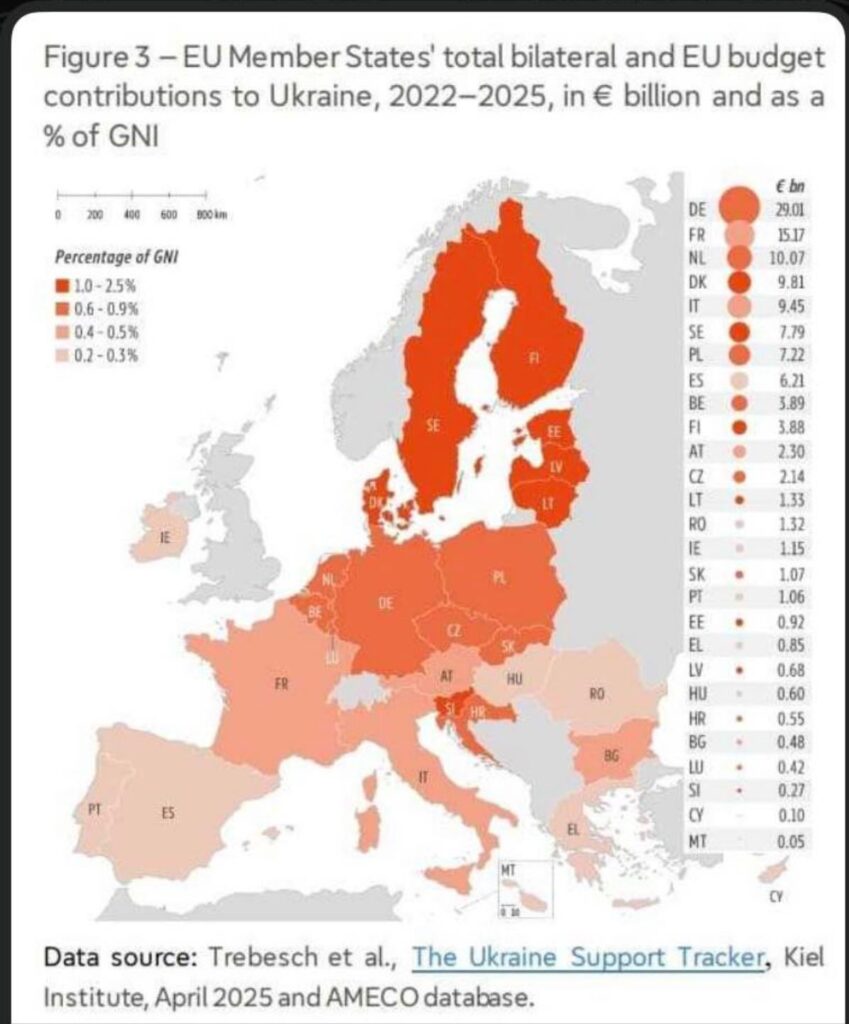Um die Vorschläge zu klären, haben wir der Ukraine nicht zu sehr geholfen, aber zu wenig