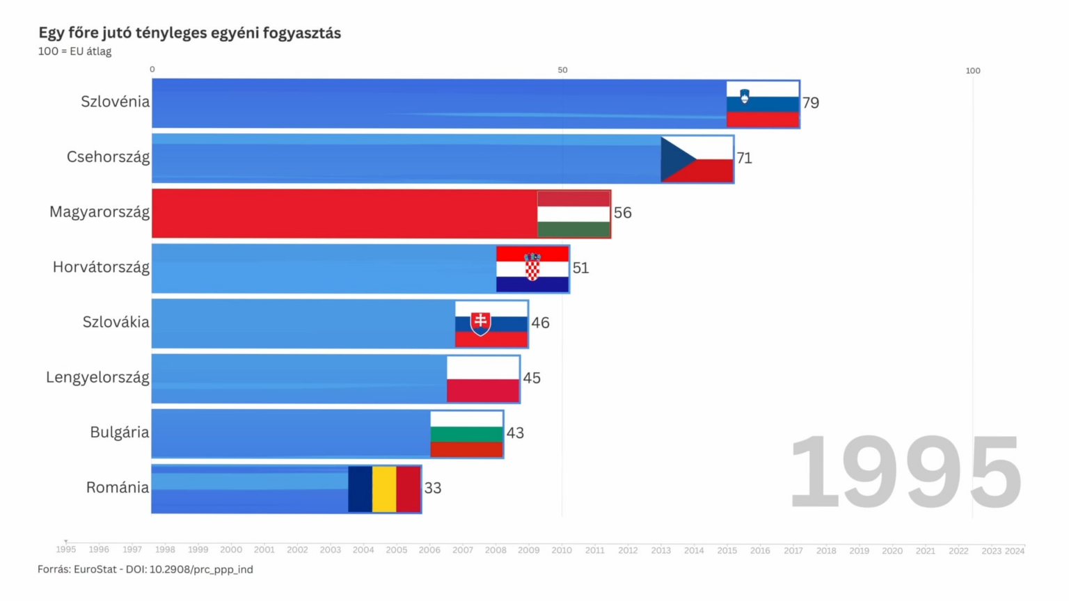 Sie können zumindest regiert werden