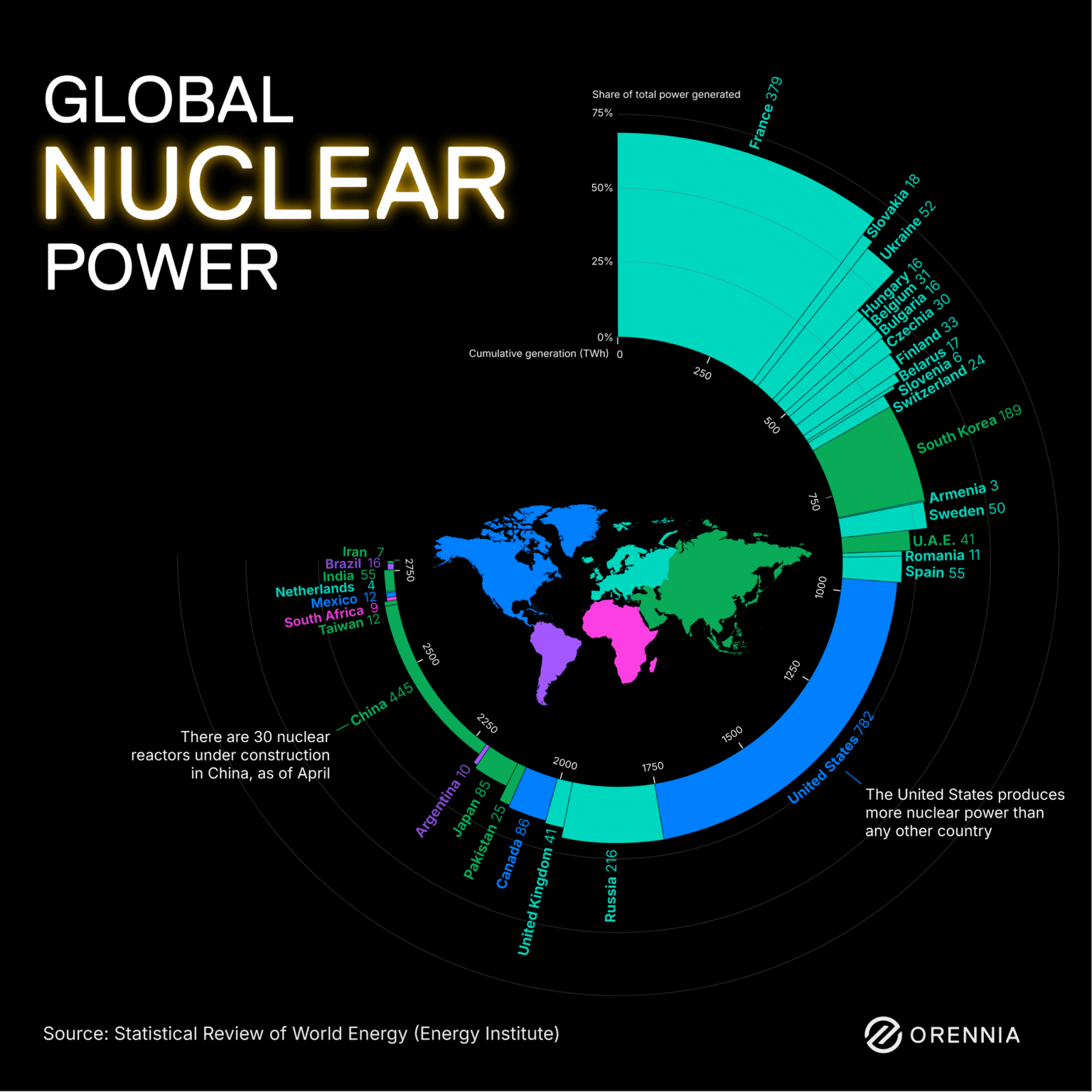 Charted: Globale Kernenergie [OC]