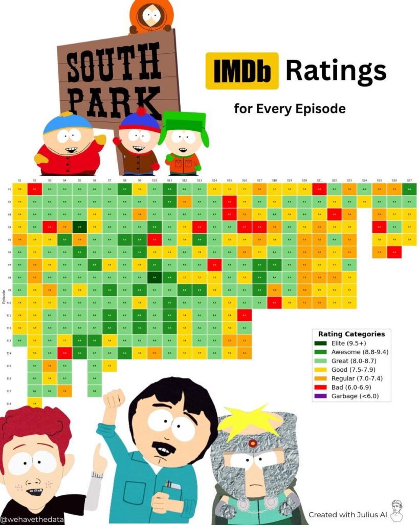 [OC] IMDB -Bewertungen für jede Episode von South Park