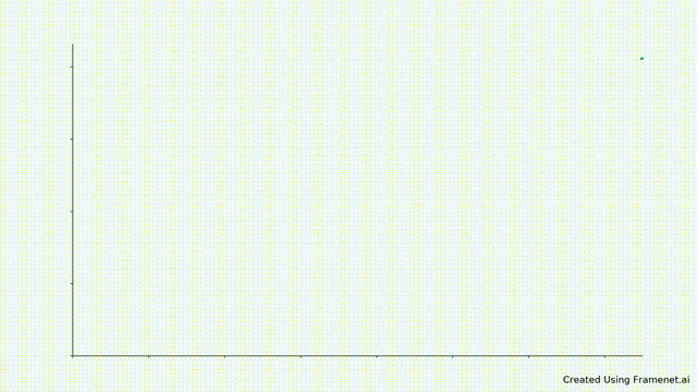 [OC] Wie verändert sich die Bevölkerung von Jahr zu Jahr?