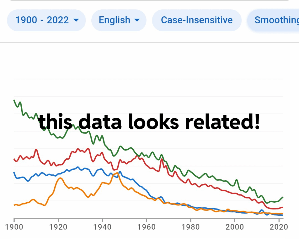 Mit Google Ngram herumspielen