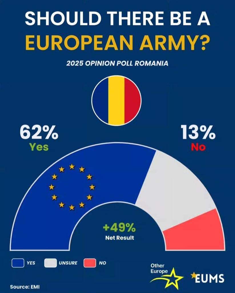 Rumänien unterstützt die Schaffung einer europäischen Armee
