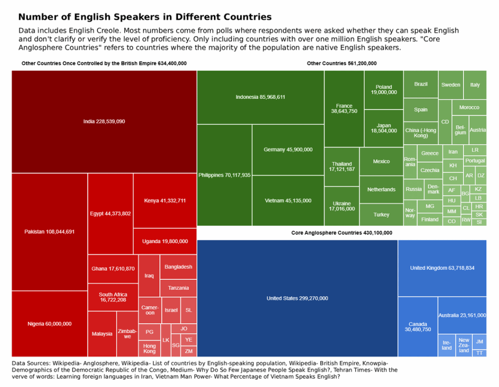Anzahl der englischen Sprecher in verschiedenen Ländern/Prozent der Bevölkerung, die Englisch sprechen [oc]