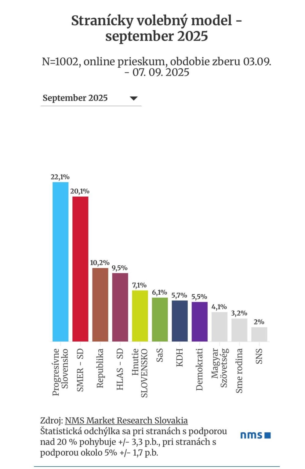 Parteiwahlmodell - September 2025 - NMS
