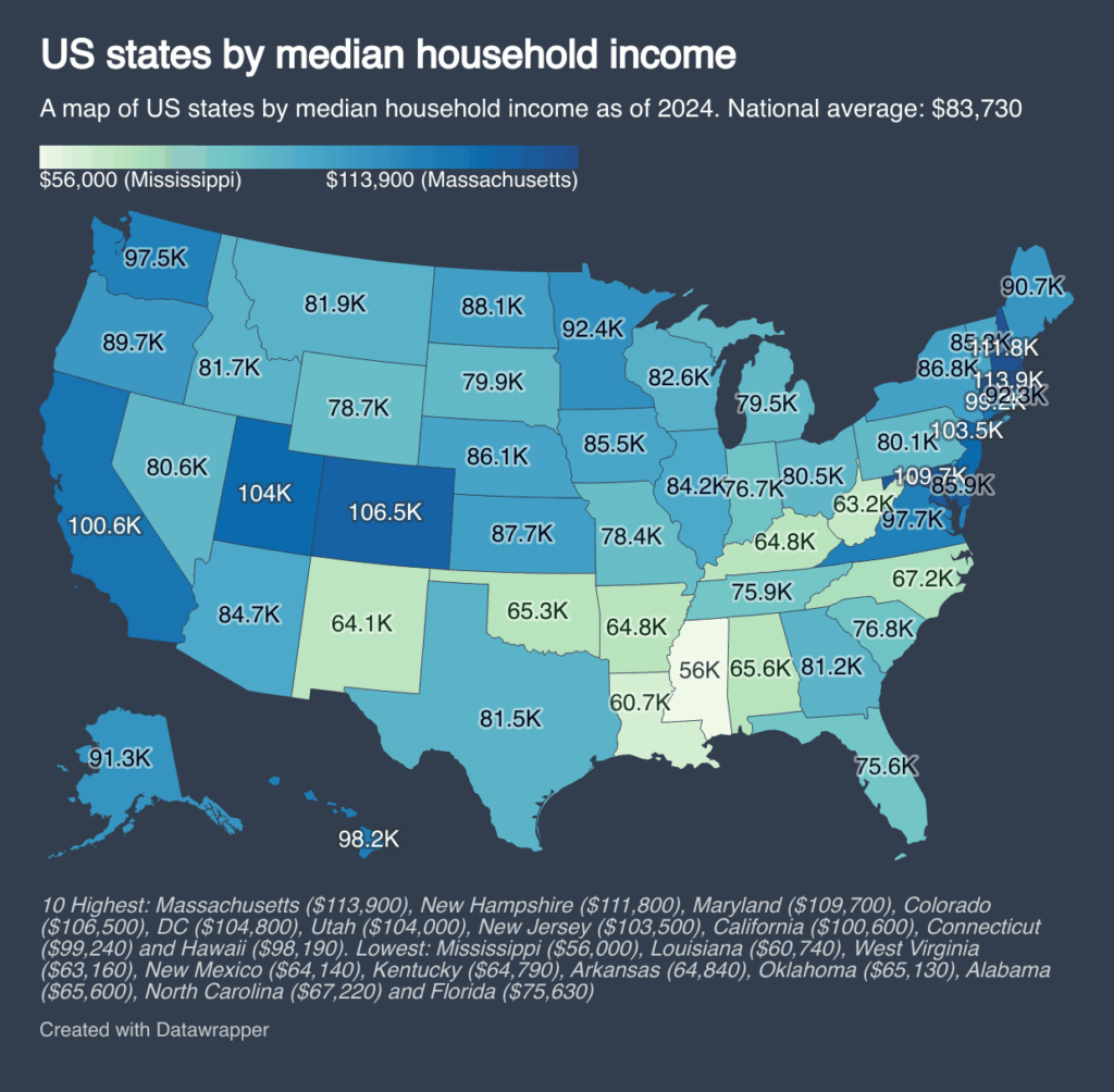 [OC] US -Bundesstaaten durch mittleres Haushaltseinkommen
