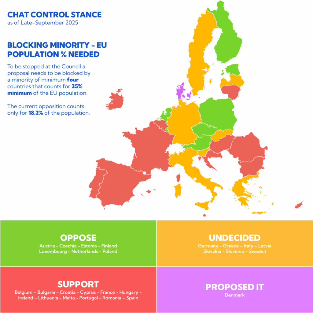 EU -Rat - Die Chat -Kontrollstände der EU -Länder ab Ende September 2025
