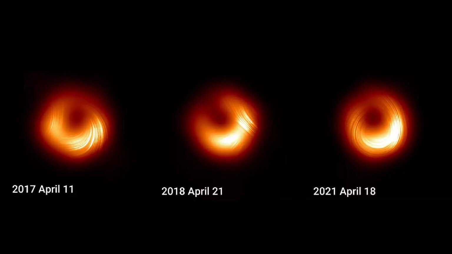 Das erste Black Hole, das jemals abgebildet wurde, hat sich in nur 4 Jahren "dramatisch" verändert, findet neue Studien fest